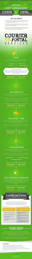 Courier Vs Postal Service Infographics